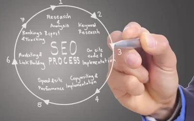 SEO Acronym Meaning: Decoding the Basics of Search Engine Optimization