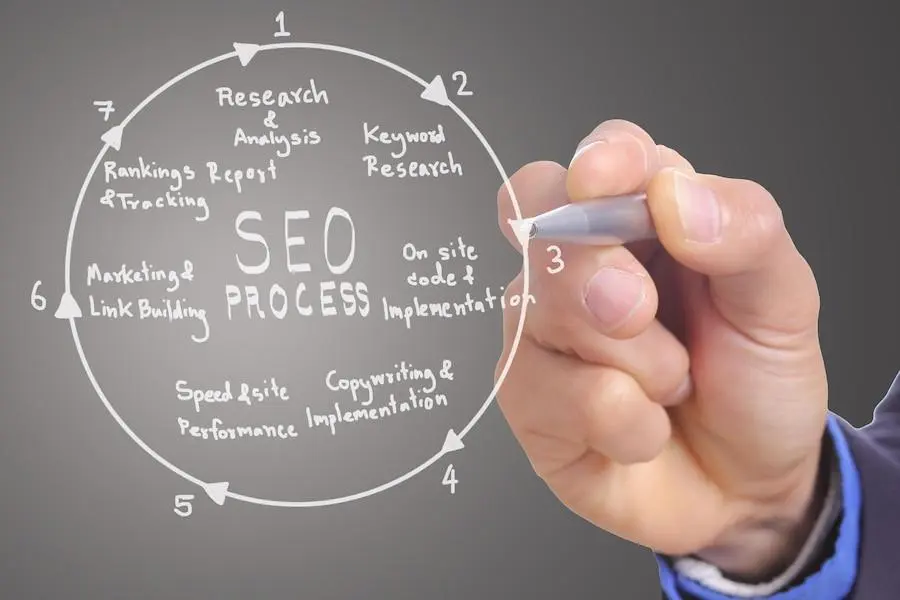 Handwrite process: SEO Acronym meaning
